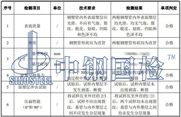 钢塑复合管检测项目结果