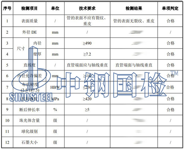 球墨铸铁管检测项目结果