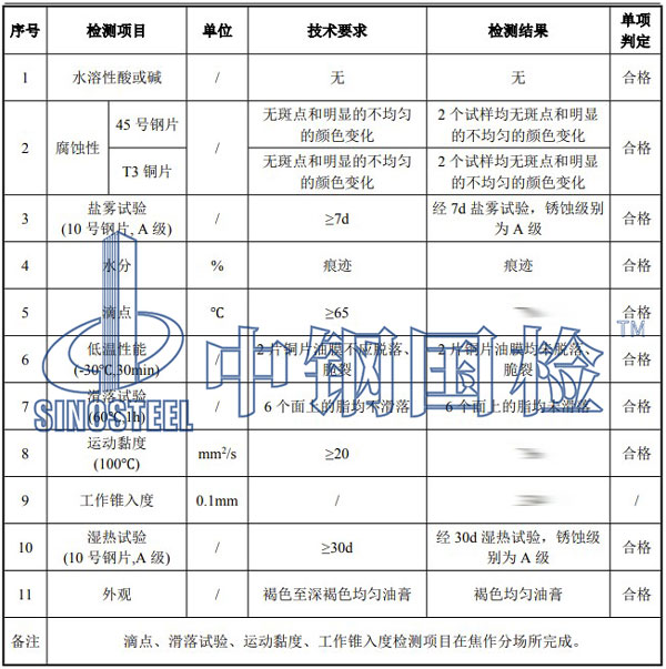 润滑脂检测项目结果