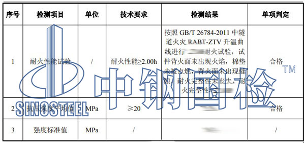 耐火砖检测项目结果