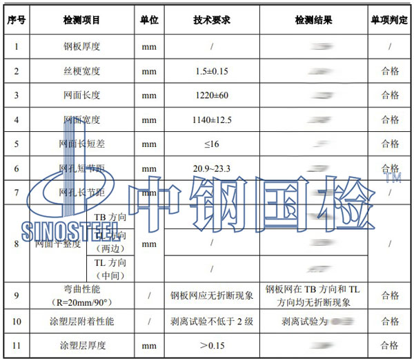 防抛网检测项目结果