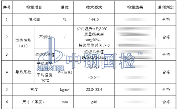 玻璃棉卷毡保温材料检测结果