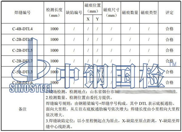 钢箱梁焊缝检测项目结果