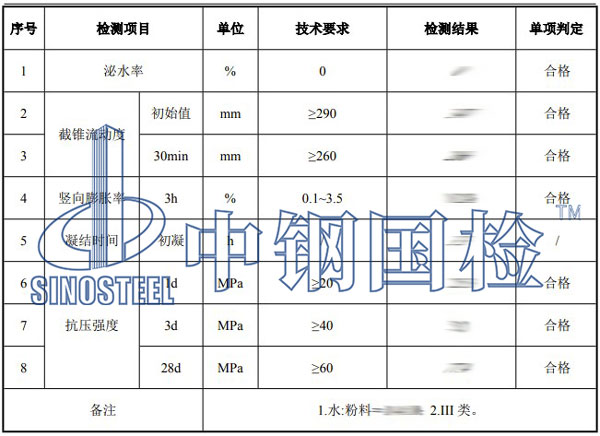 胶泥检测项目结果