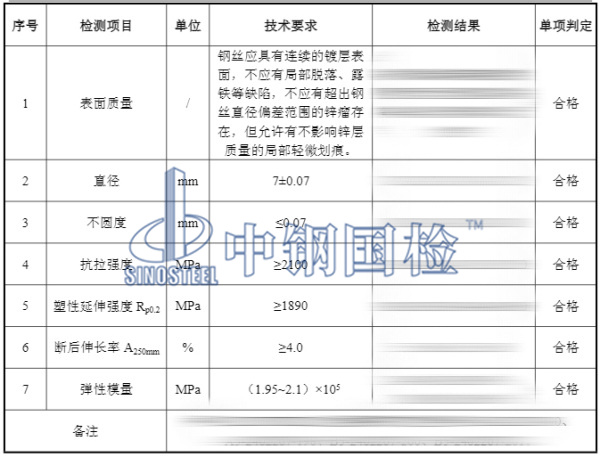 锌铝合金镀层钢丝检测结果
