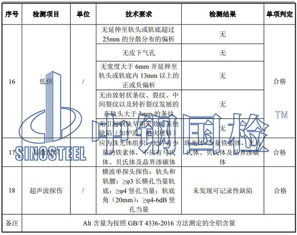 钢轨检测项目结果