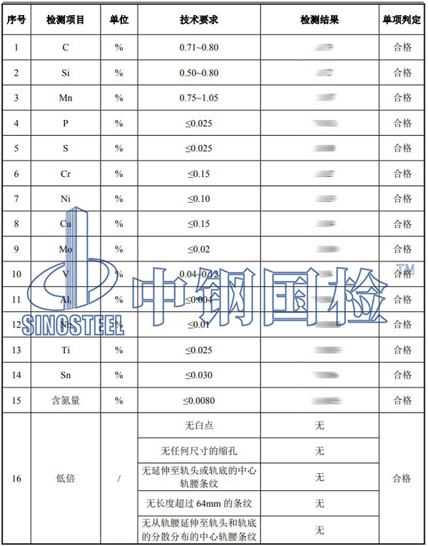钢轨检测项目结果