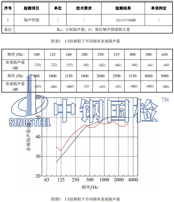 室内外隔声检测项目结果
