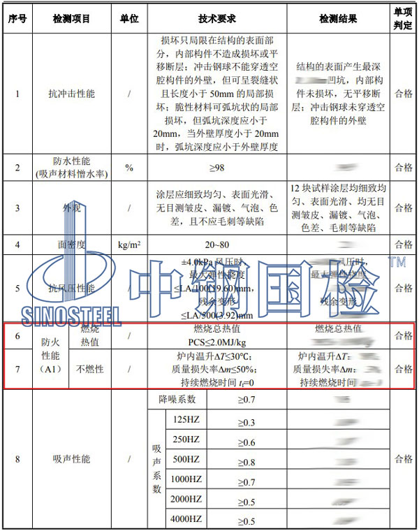 防火等级检测项目结果
