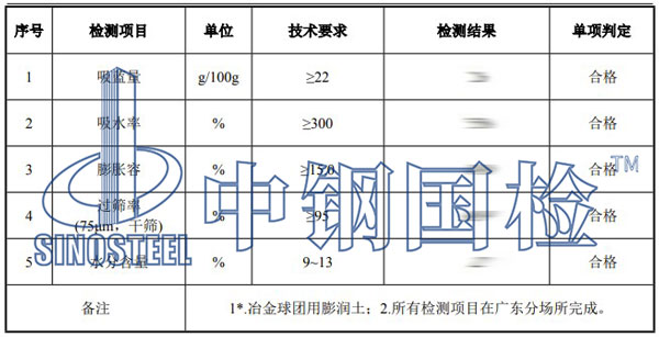 膨润土检测项目结果