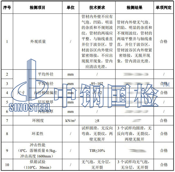 长输管道检测项目结果