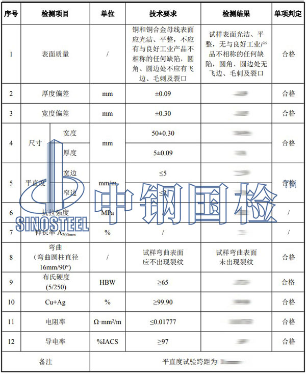 铜排检测项目结果