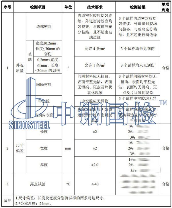 玻璃检测项目结果