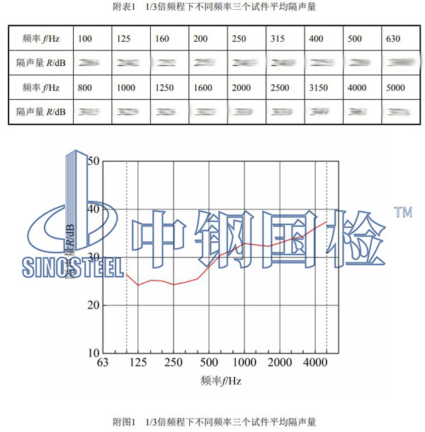 门窗隔声性能检测项目结果