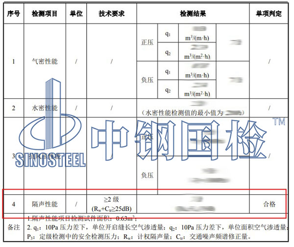 门窗隔声性能检测项目结果