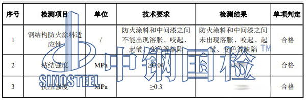 防火涂料适应性检测项目结果