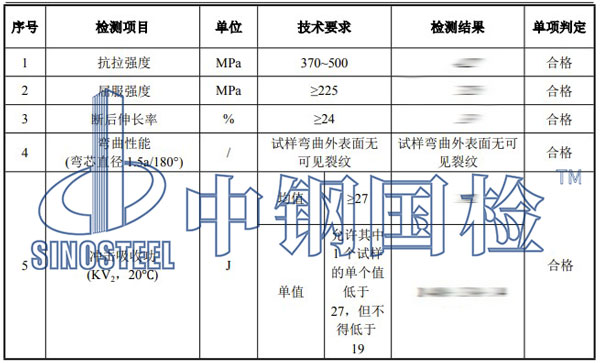 镀锌钢板检测项目结果