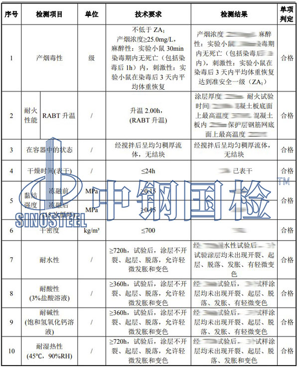 防火涂料检测项目结果