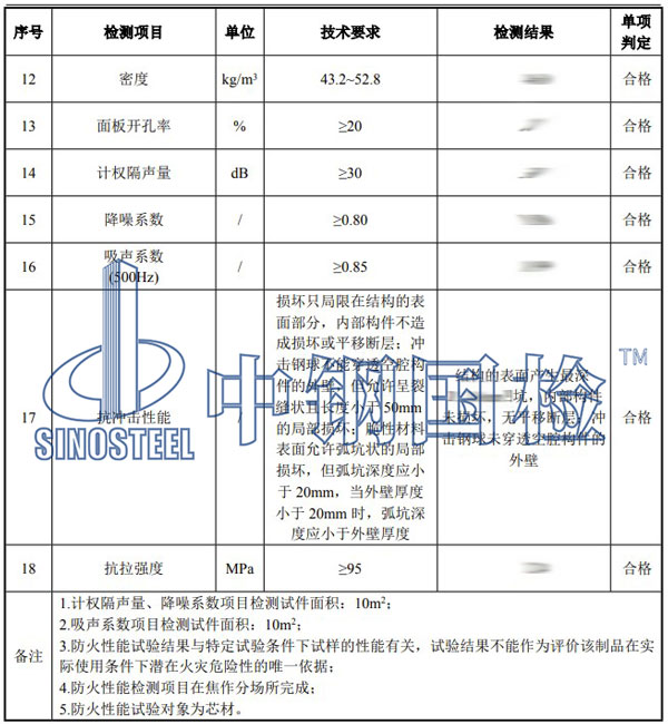 声屏障屏体检测项目结果