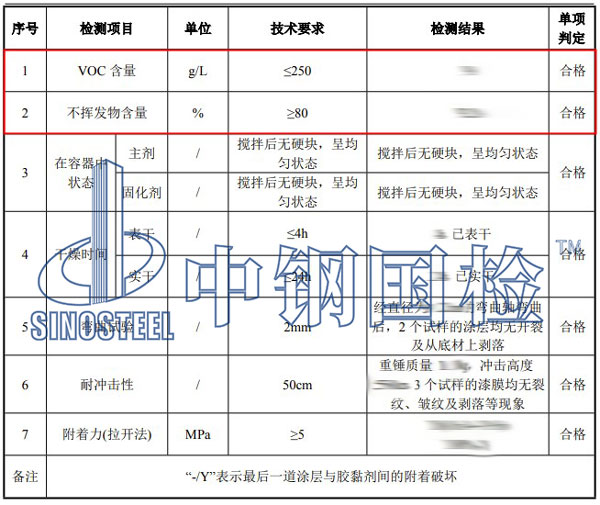 油漆成分检测项目结果