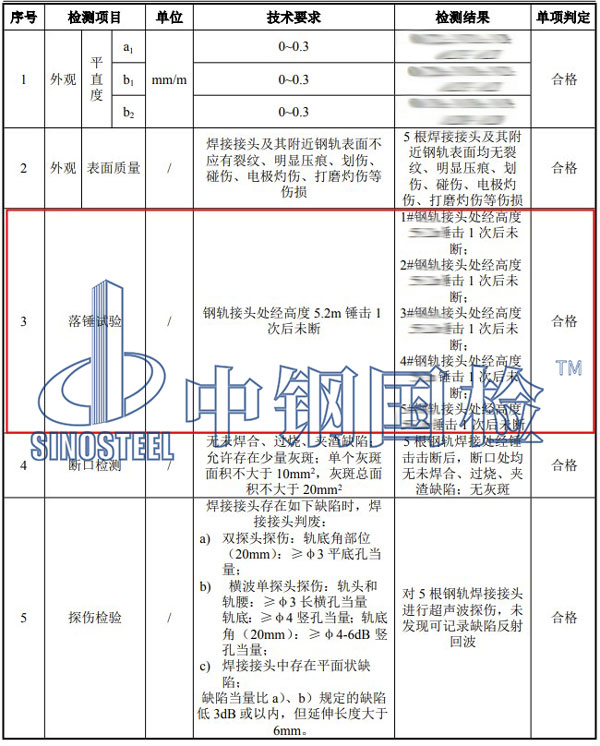 钢轨落锤试验项目结果