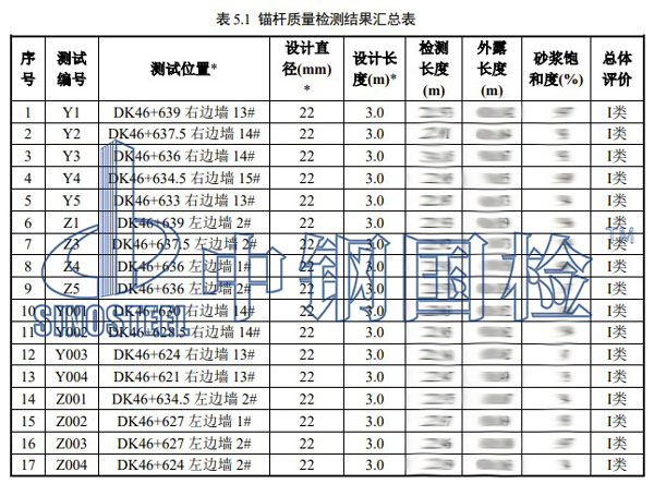 隧道锚杆检测项目结果