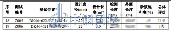 隧道锚杆检测项目结果
