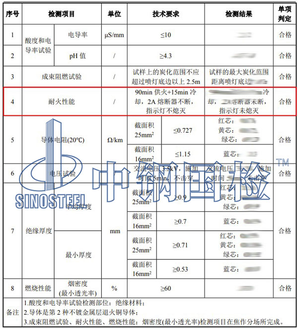 电缆耐火检测项目结果