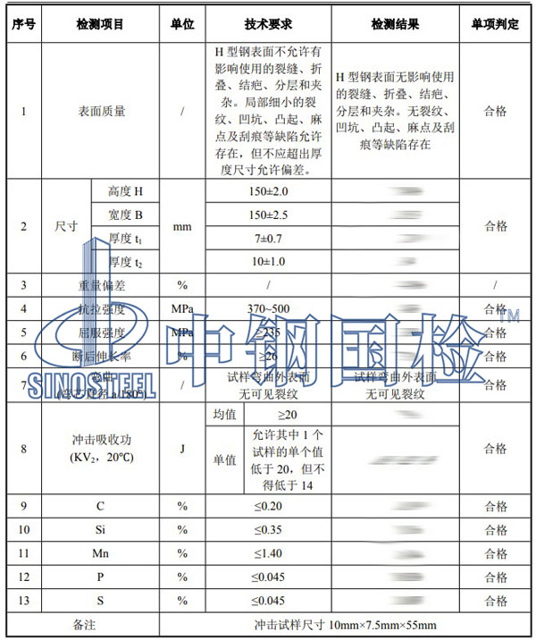 型钢检测项目结果