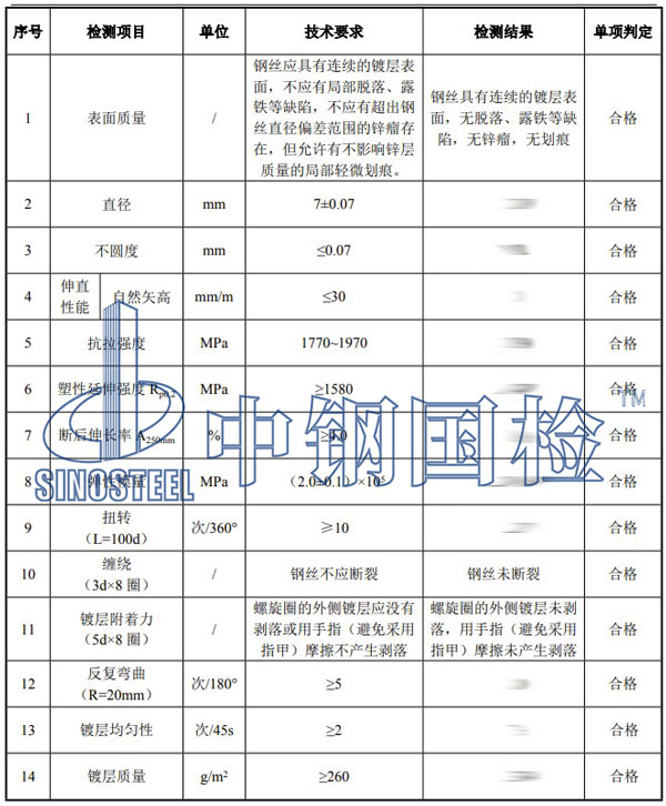 铝合金材料检测项目结果