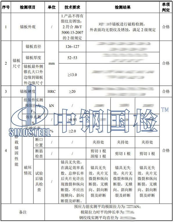 锚具检测项目结果