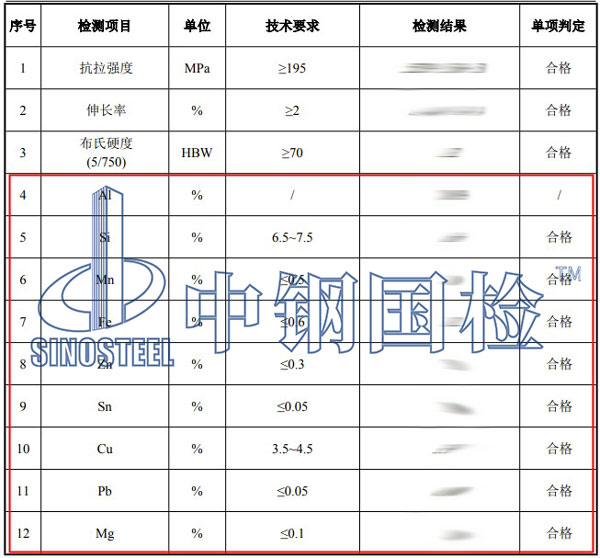 铝合金成分检测项目结果