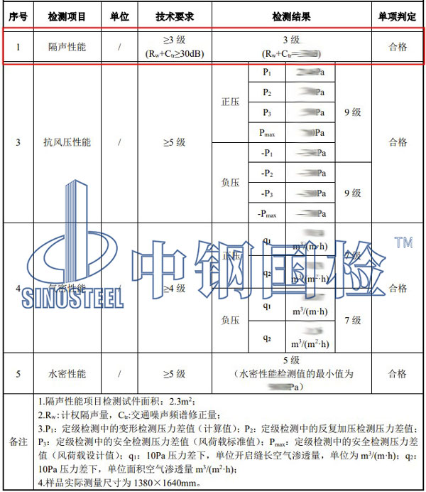 建筑外窗隔声性能检测项目结果