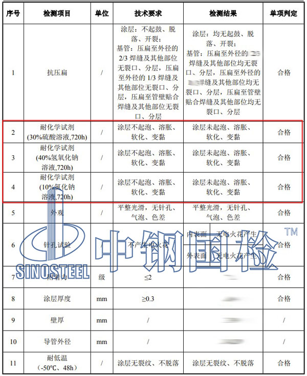 耐化学试剂检测项目结果