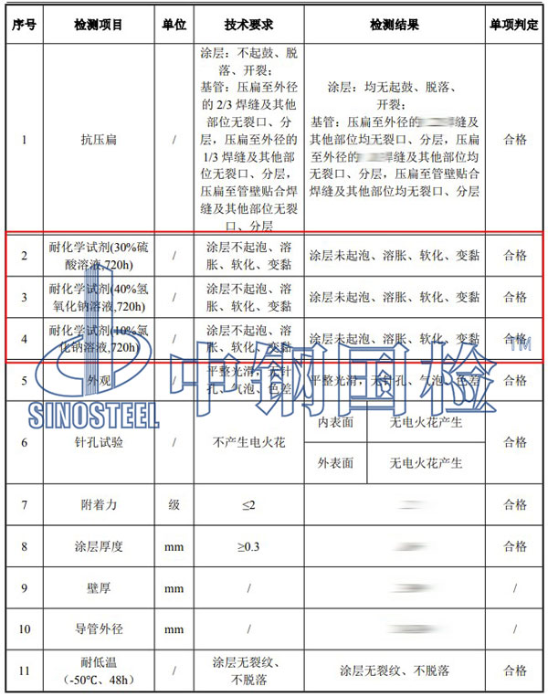 热浸塑过轨管耐化学试剂检测项目结果