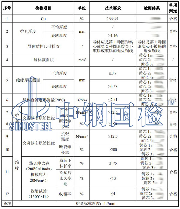 电缆铜含量检测项目结果