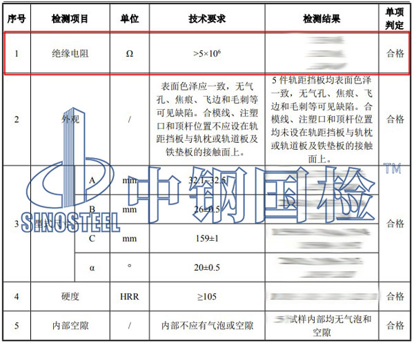 绝缘电阻检测项目结果