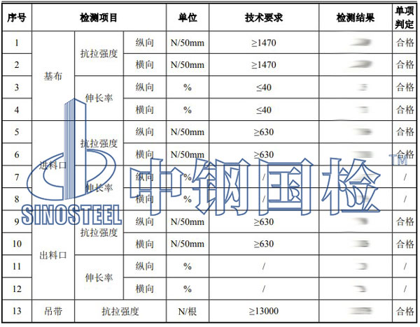 集装袋第三方检测项目结果