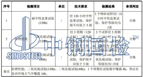 防锈性能检测项目结果