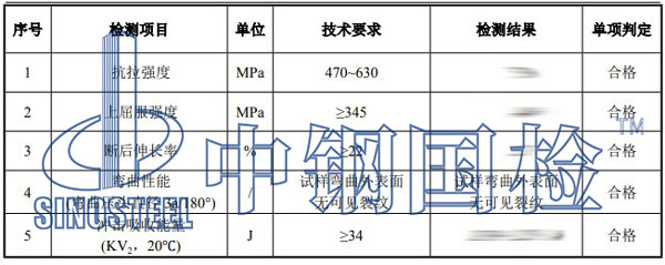 螺栓强度检测项目结果