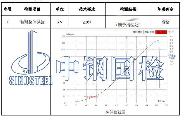 吊具检测项目结果