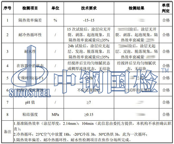 防火涂料第三方检测项目结果