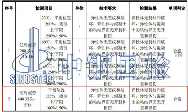 高周疲劳试验结果