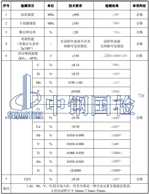 热轧钢卷检测项目结果