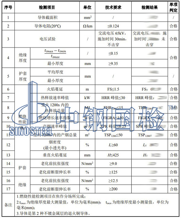 电缆品质检测项目结果