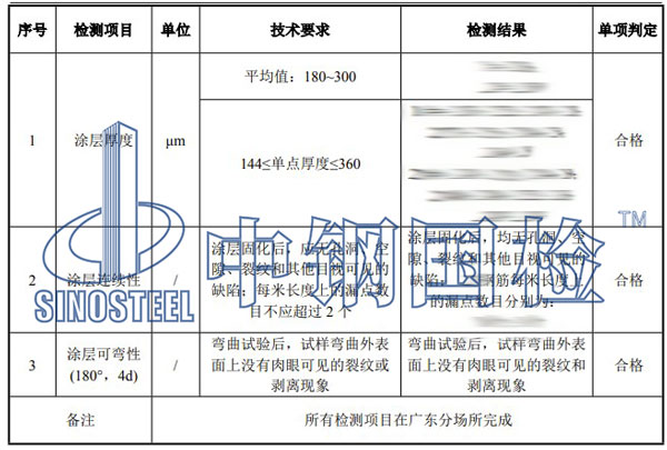 涂层检测项目结果