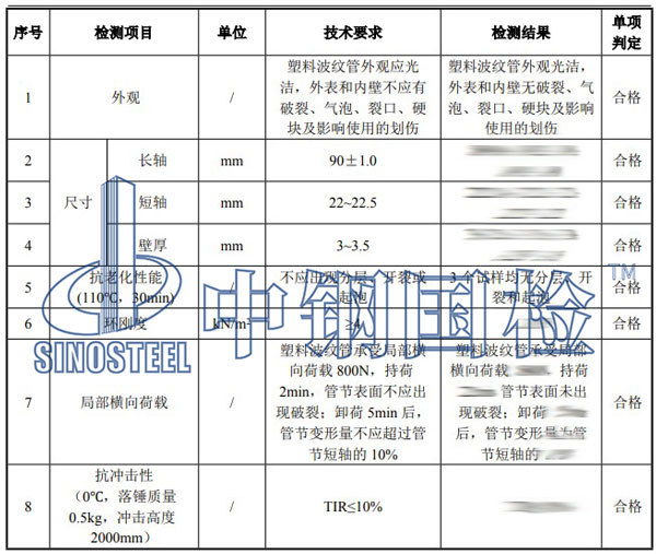 塑料材料及制品检测项目结果