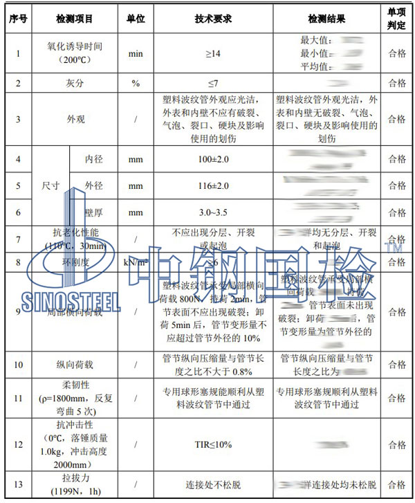 塑料管材检测项目结果