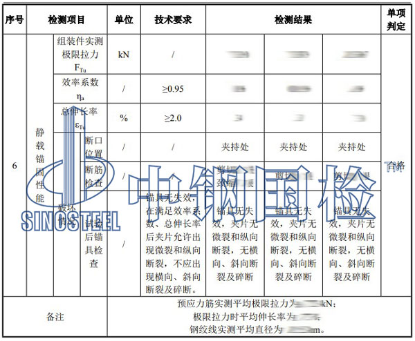锚具静载试验结果
