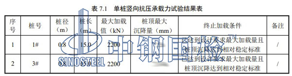 钻孔灌注桩检测结果